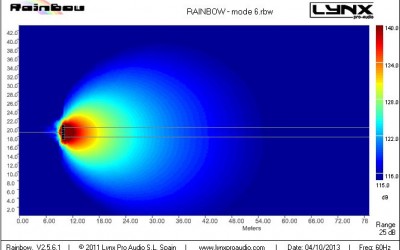 New cardioid presets for LX-218S